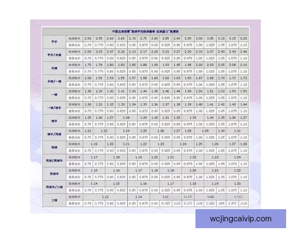 足球竞猜赔率深度解析与实战技巧分享助你精准把握比赛胜负趋势