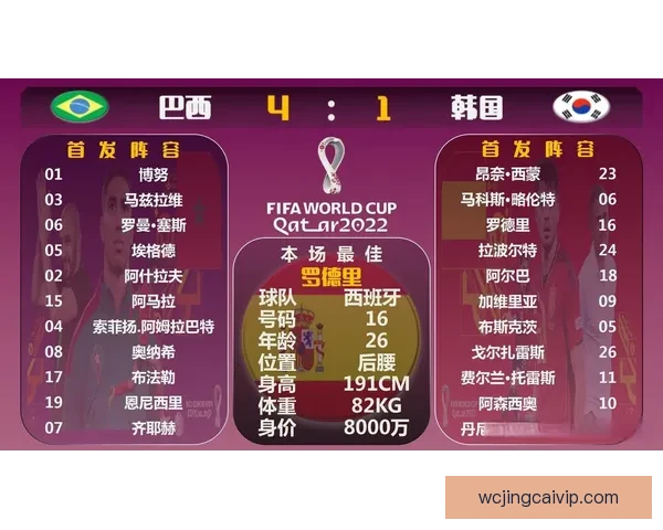 世界杯精彩竞猜预测：精准比分分析助力你的赛前预测决策