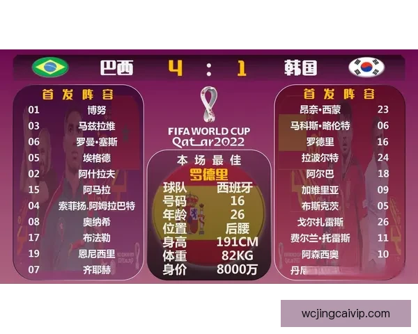 世界杯精彩竞猜预测：精准比分分析助力你的赛前预测决策