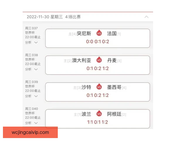 世界杯精彩竞猜预测：精准比分分析助力你的赛前预测决策