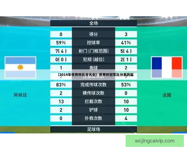 世界杯精彩赛事竞猜在线实时分析与投注策略分享